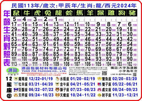 1964年屬什麼|12生肖對照表最完整版本！告訴你生肖紀年：出生年份。